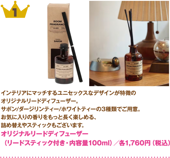 1位：オリジナルリードディフューザー
商品説明: インテリアにマッチするユニセックスなデザインが特徴のオリジナルリードディフューザー。
サボン/ダージリンティー/ホワイトティーの3種類でご用意。
お気に入りの香りをもっと長く楽しめる、詰め替えやスティックもございます。
価格: 各1,760円（税込）
内容量: 100ml（リードスティック付き）