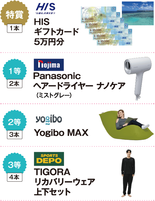 特賞（1本）：HISギフトカード5万円分。1等（2本）：ノジマ Panasonicヘアードライヤー ナノケア（ミストグレー）。2等（3本）：Yogibo MAX。3等（4本）：スポーツデポ TIGORAリカバリーウェア上下セット。